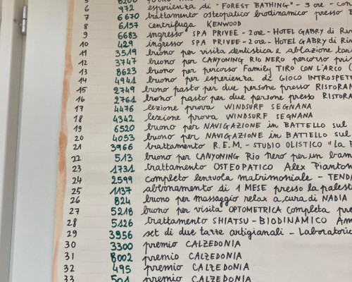 Numeri vincenti lotteria 2025