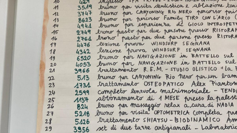 Numeri vincenti lotteria 2025
